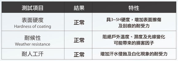 撥水性表層特性鑑定