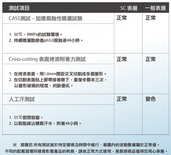 人工汗測試
